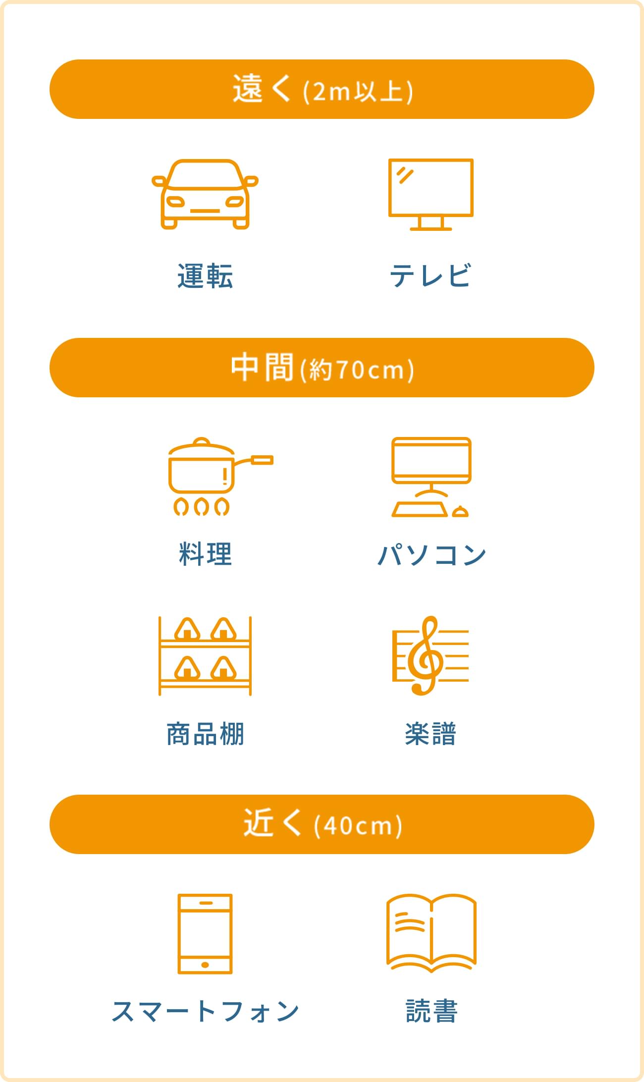 「遠く」・「中間」・「近く」のイメージ図