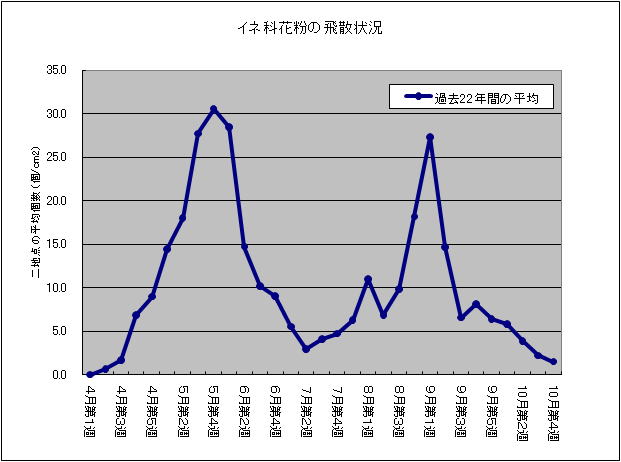 これから本番 夏の花粉症 ひらばり眼科 名古屋市天白区 名東区 緑区 日進市で小児眼科や白内障などの眼科診療を行っています